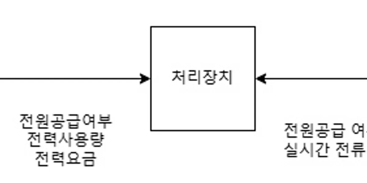 STM32 & ACS712 기반 2채널 전력 측정·제어 디스플레이