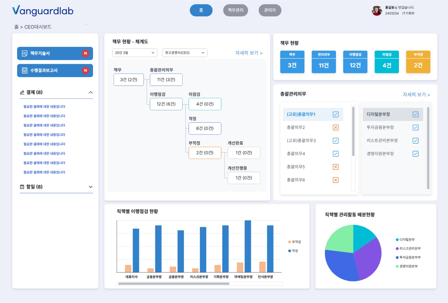 가운데 체계도에서 책무가 이행점검을 거쳐 개선 조치까지 이어진다. 오른쪽 위 카드에는 상태별 건수가 모여 있다