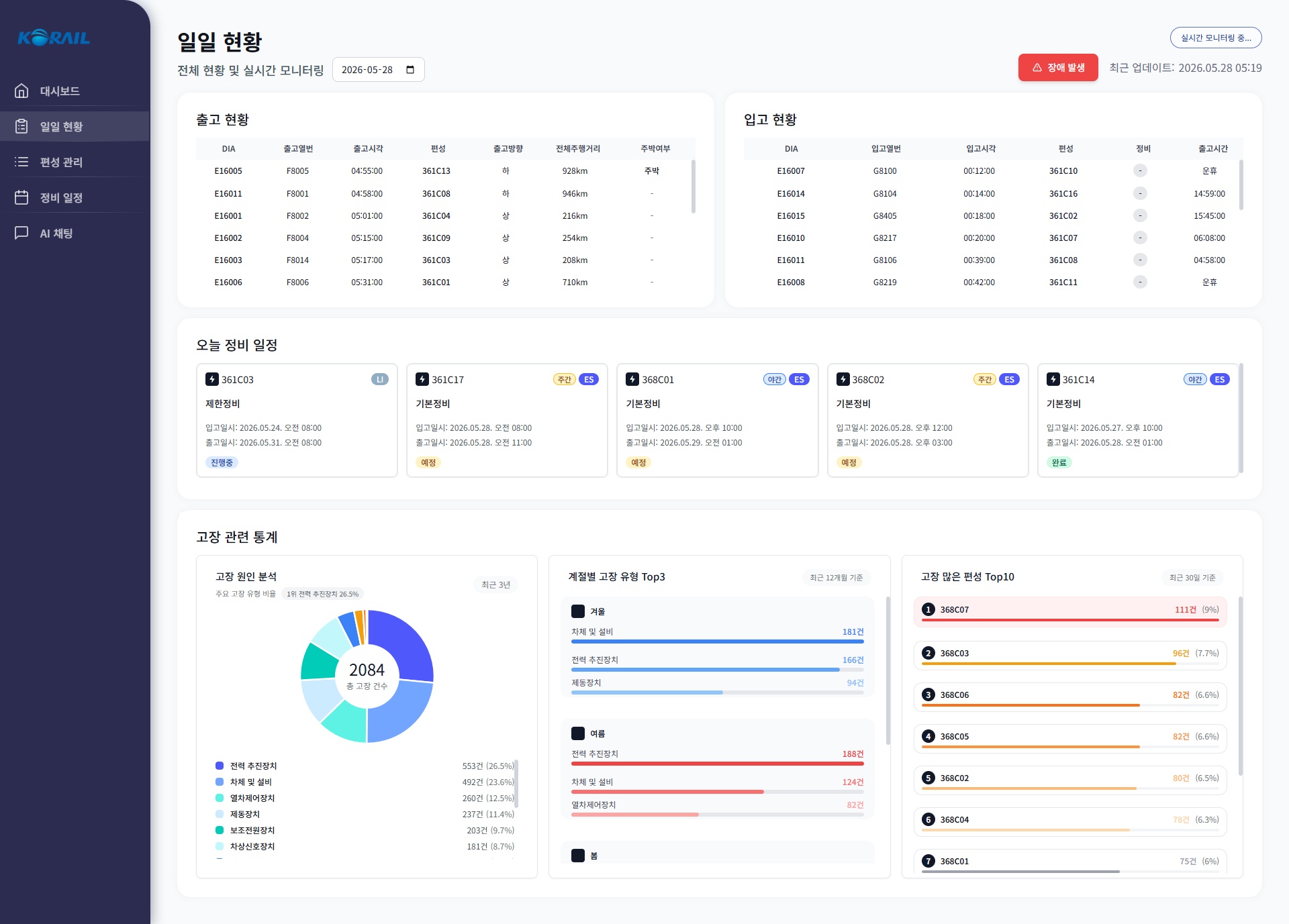 오늘 정비할 편성과 검사 종류(ES·LI 등)가 일정 카드로 나온다