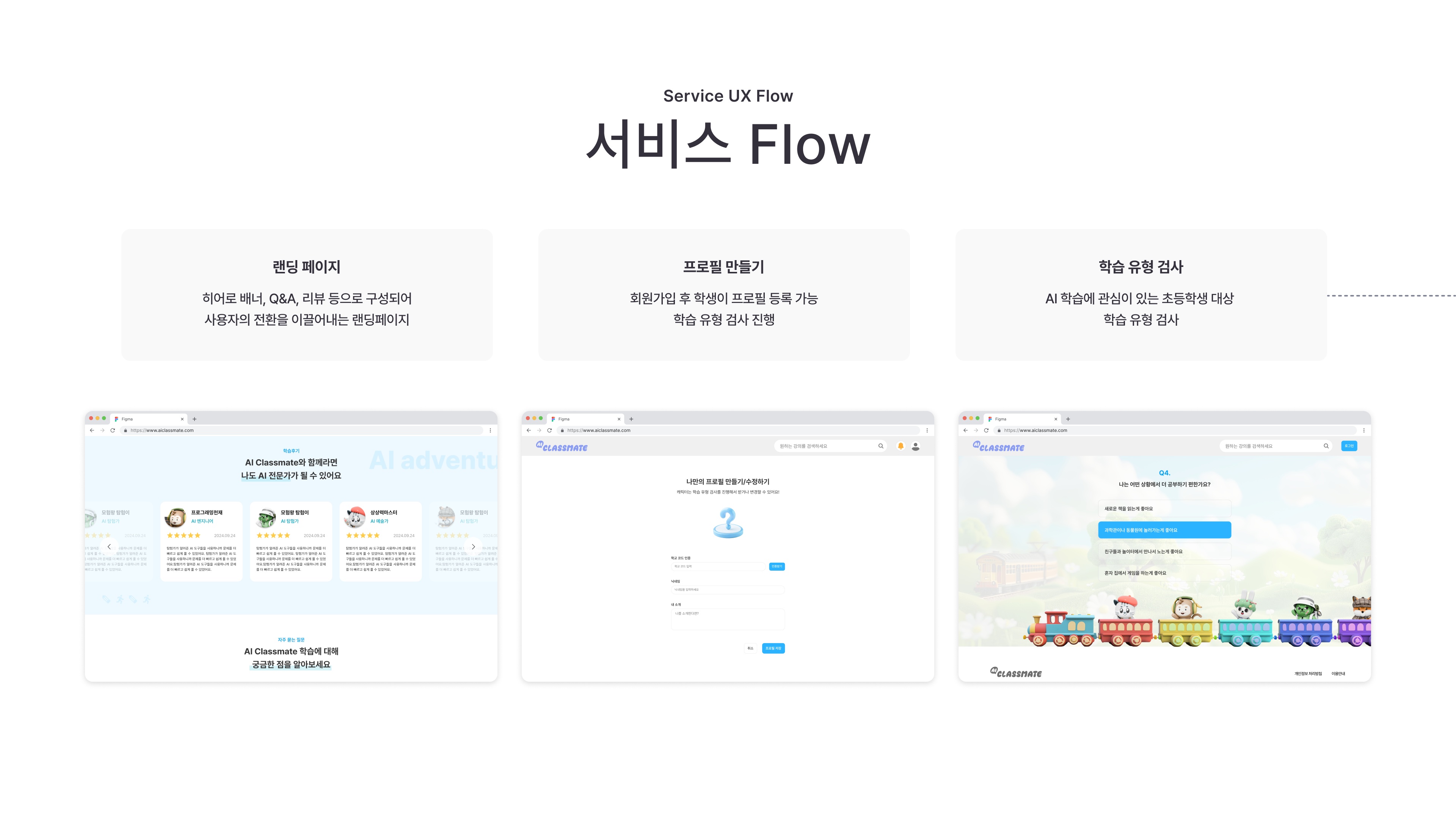 프로필을 만든 학생이 캐릭터 기차를 따라 학습 유형 문항에 답한다