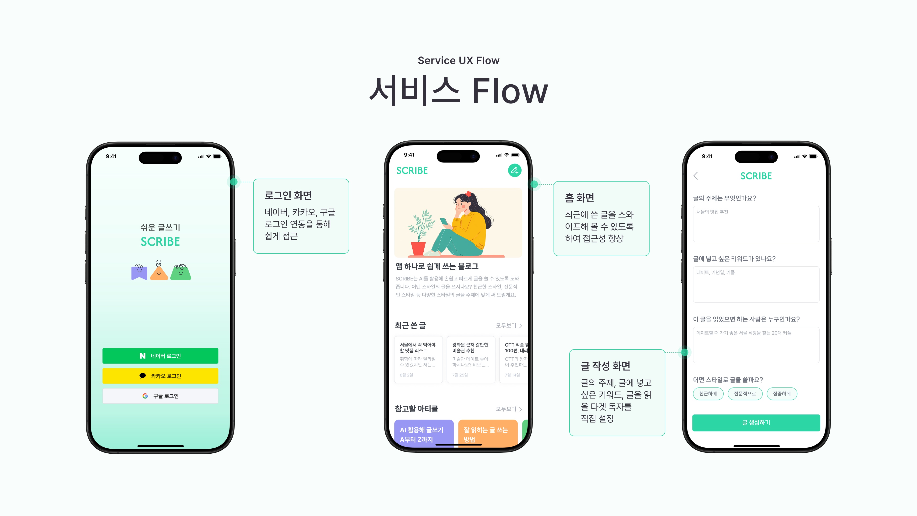 글의 주제, 넣을 키워드, 읽을 사람, 스타일을 한 화면에서 받는 글쓰기 화면