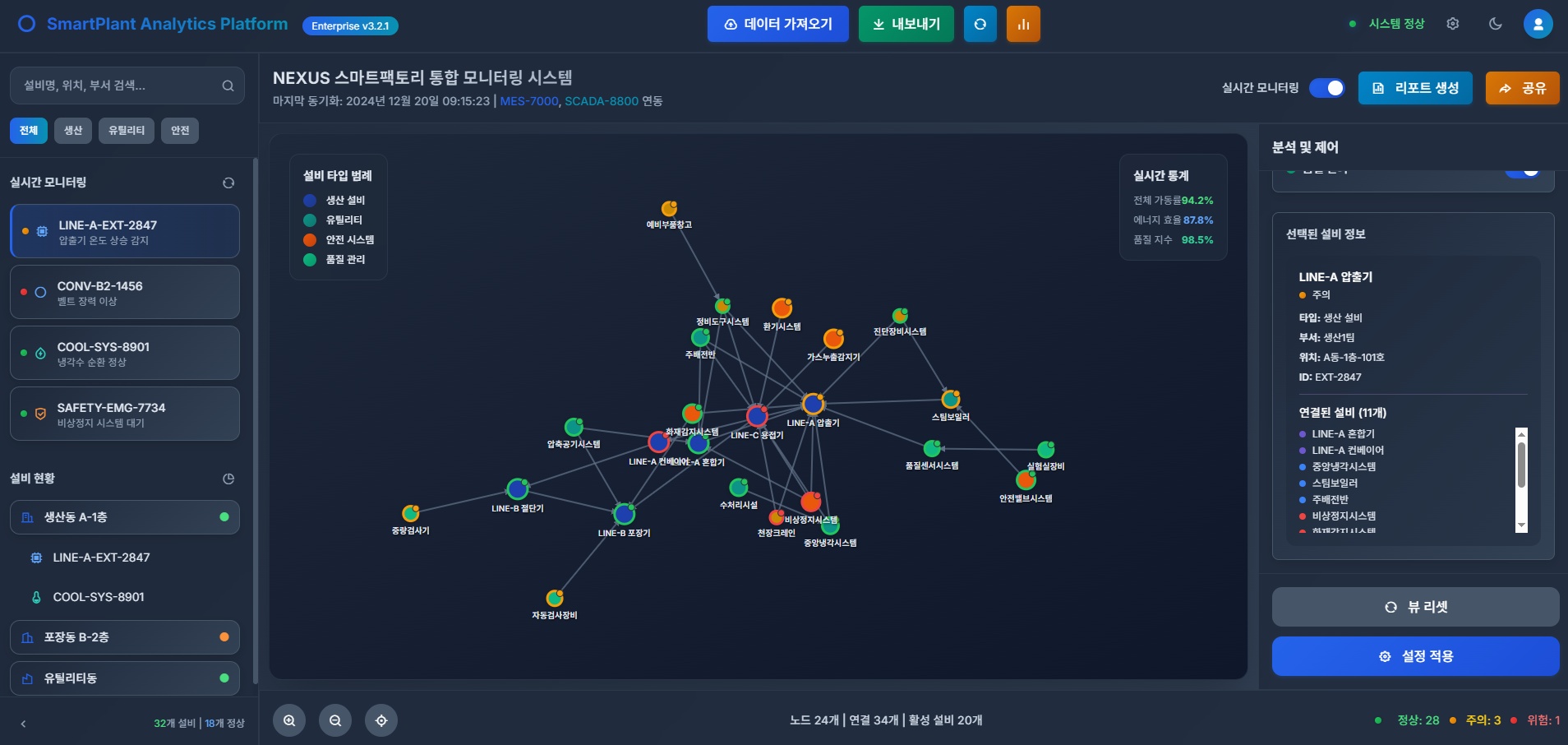 AI, 온톨로지를 활용한 스마트팩토리 통합 모니터링 시스템