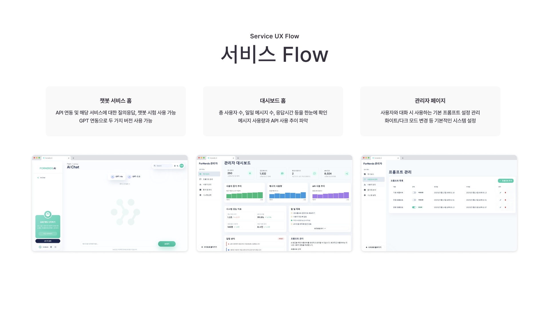 응답 프롬프트마다 켜고 끄는 스위치와 수정일이 한 표에 있다